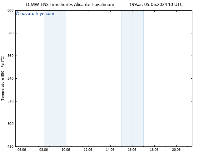 500 hPa Yüksekliği ALL TS Sa 11.06.2024 10 UTC