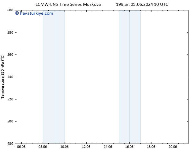 500 hPa Yüksekliği ALL TS Cu 07.06.2024 10 UTC