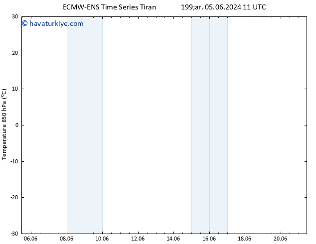 850 hPa Sıc. ALL TS Cts 08.06.2024 17 UTC