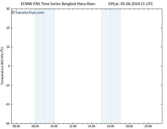 850 hPa Sıc. ALL TS Per 13.06.2024 05 UTC