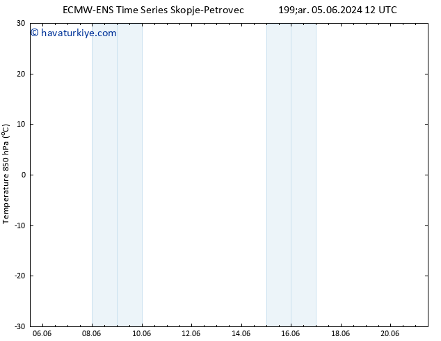 850 hPa Sıc. ALL TS Cts 08.06.2024 12 UTC
