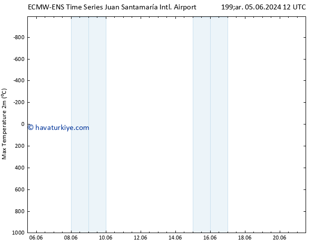 Maksimum Değer (2m) ALL TS Cu 07.06.2024 18 UTC