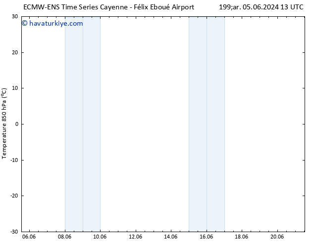 850 hPa Sıc. ALL TS Cu 14.06.2024 13 UTC