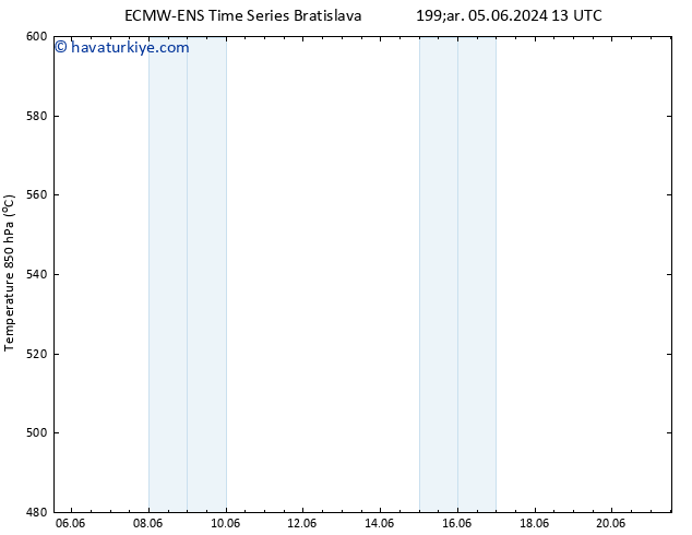 500 hPa Yüksekliği ALL TS Cu 21.06.2024 13 UTC