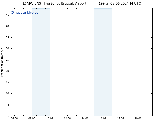 Yağış ALL TS Pzt 10.06.2024 20 UTC