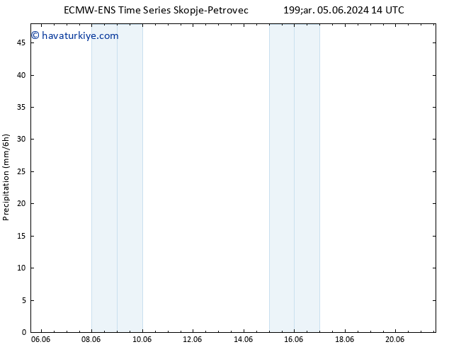 Yağış ALL TS Cu 14.06.2024 02 UTC