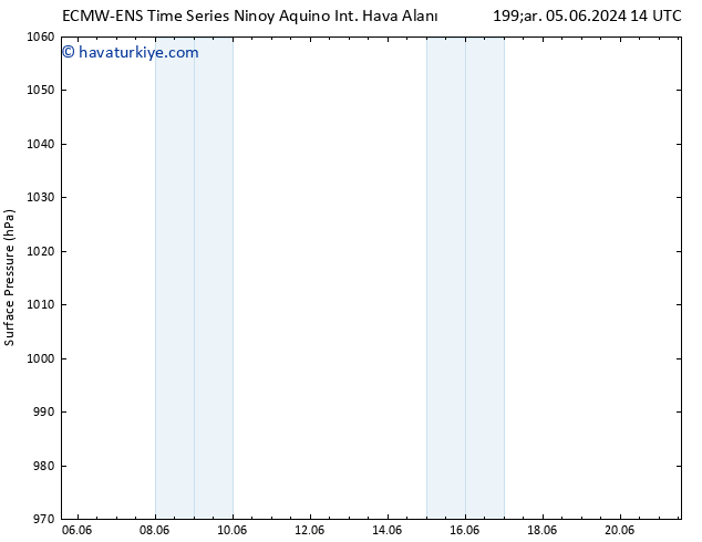 Yer basıncı ALL TS Sa 11.06.2024 02 UTC