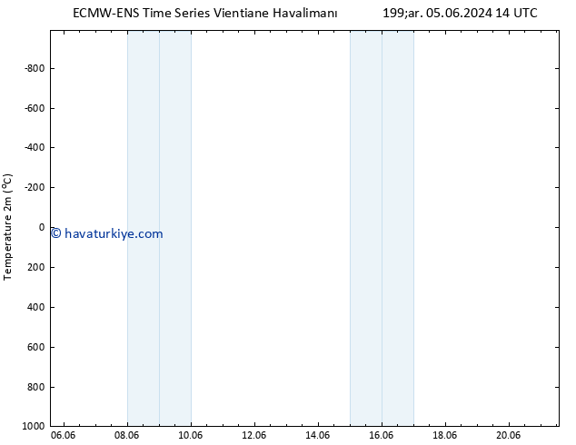 Sıcaklık Haritası (2m) ALL TS Cu 21.06.2024 14 UTC