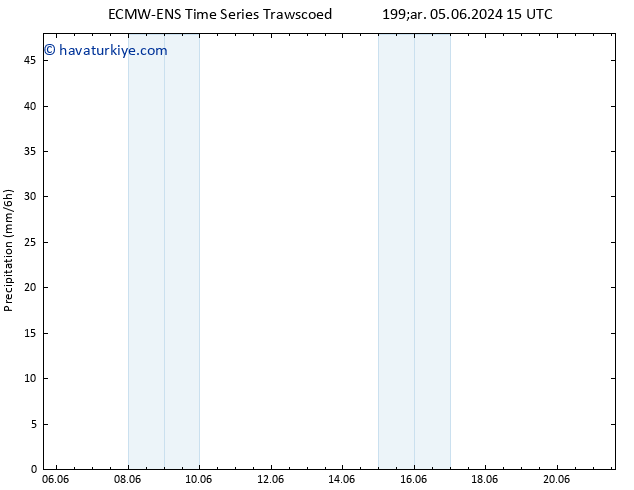 Yağış ALL TS Per 06.06.2024 15 UTC