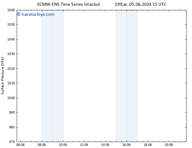 Yer basıncı ALL TS Paz 09.06.2024 21 UTC