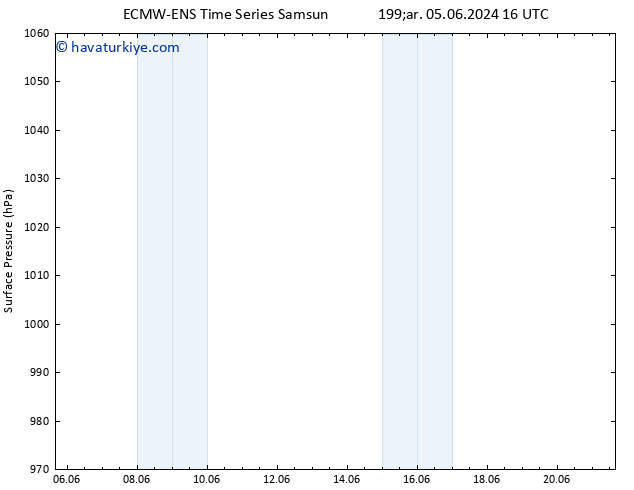 Yer basıncı ALL TS Paz 16.06.2024 16 UTC