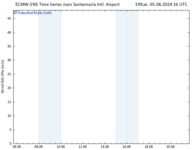 Rüzgar 925 hPa ALL TS Cu 07.06.2024 16 UTC