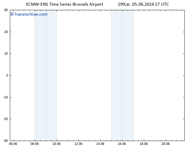 500 hPa Yüksekliği ALL TS Cu 21.06.2024 17 UTC