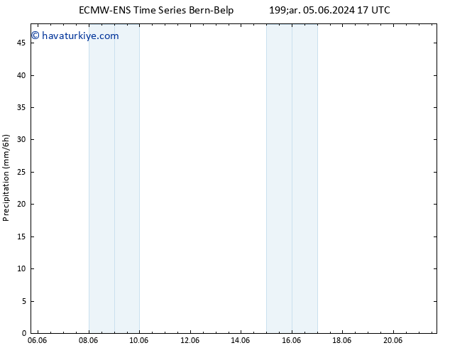 Yağış ALL TS Paz 09.06.2024 23 UTC