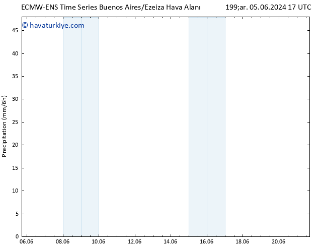 Yağış ALL TS Sa 11.06.2024 11 UTC