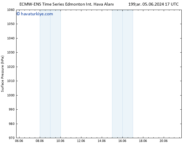 Yer basıncı ALL TS Pzt 10.06.2024 17 UTC