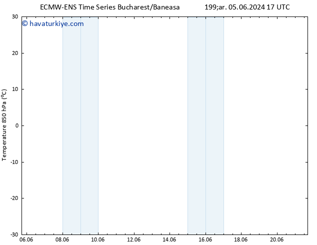 850 hPa Sıc. ALL TS Cts 08.06.2024 23 UTC