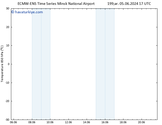 850 hPa Sıc. ALL TS Cts 08.06.2024 17 UTC