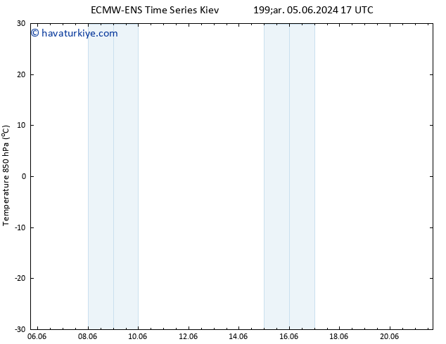 850 hPa Sıc. ALL TS Cts 08.06.2024 17 UTC