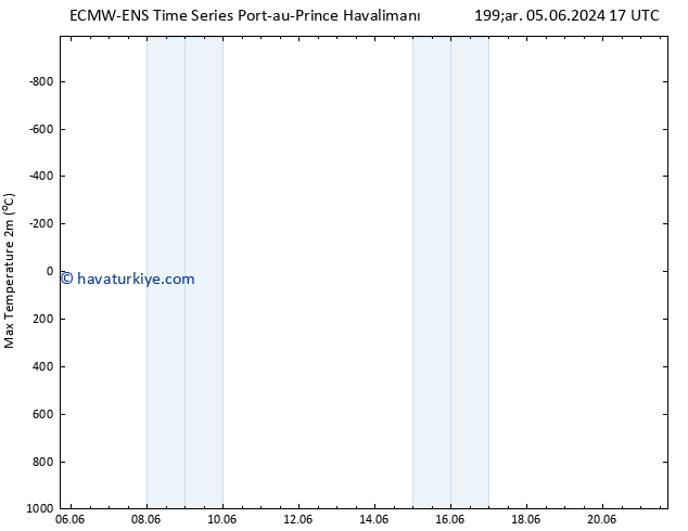 Maksimum Değer (2m) ALL TS Cu 14.06.2024 17 UTC