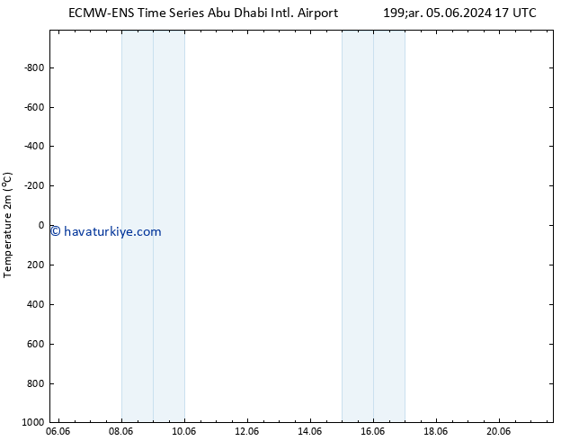 Sıcaklık Haritası (2m) ALL TS Çar 05.06.2024 23 UTC