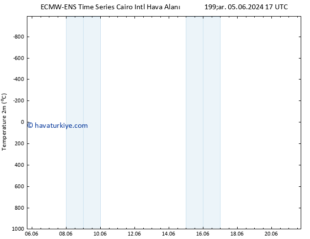 Sıcaklık Haritası (2m) ALL TS Cts 08.06.2024 17 UTC