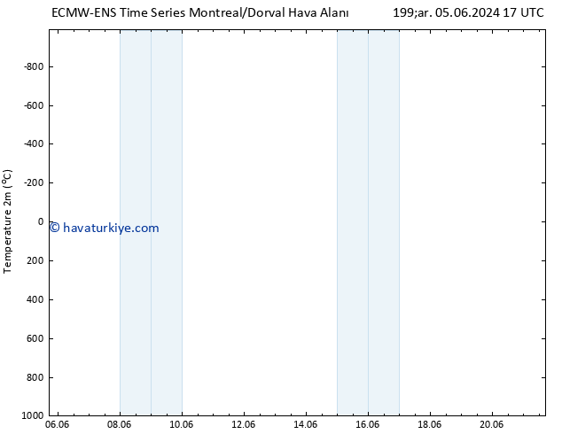 Sıcaklık Haritası (2m) ALL TS Cu 07.06.2024 11 UTC