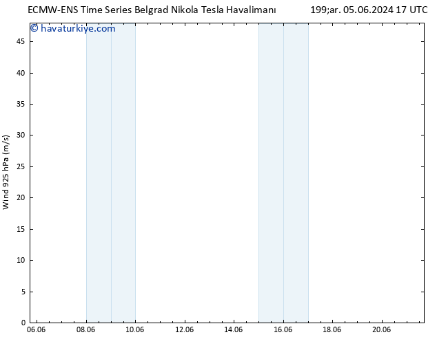 Rüzgar 925 hPa ALL TS Sa 11.06.2024 17 UTC