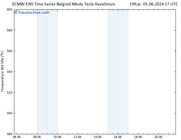 500 hPa Yüksekliği ALL TS Sa 11.06.2024 17 UTC