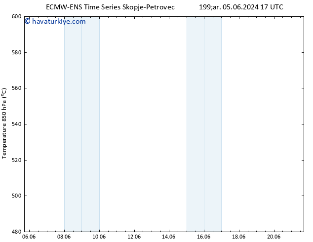 500 hPa Yüksekliği ALL TS Sa 11.06.2024 17 UTC