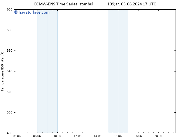 500 hPa Yüksekliği ALL TS Cts 08.06.2024 17 UTC