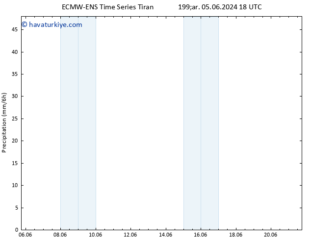 Yağış ALL TS Paz 09.06.2024 00 UTC