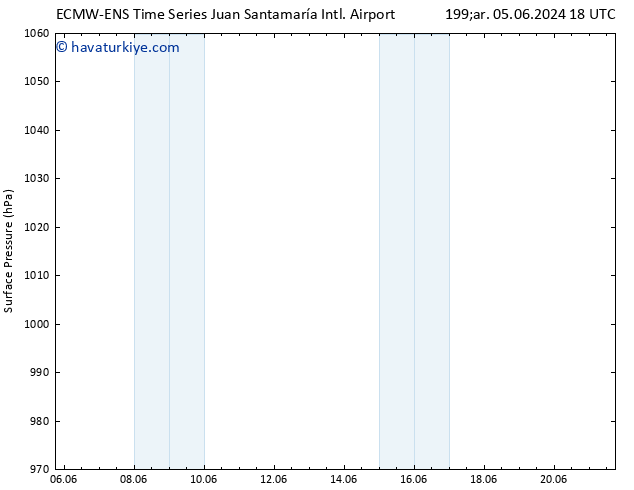 Yer basıncı ALL TS Per 06.06.2024 18 UTC