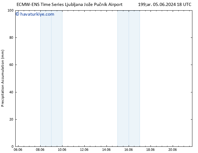 Toplam Yağış ALL TS Çar 12.06.2024 18 UTC