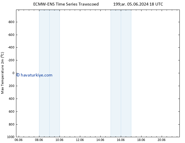 Maksimum Değer (2m) ALL TS Cu 21.06.2024 18 UTC