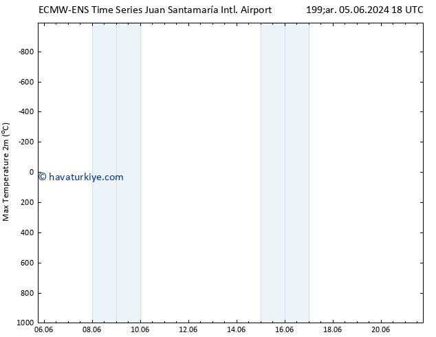 Maksimum Değer (2m) ALL TS Cu 21.06.2024 18 UTC