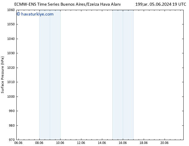 Yer basıncı ALL TS Cu 07.06.2024 01 UTC