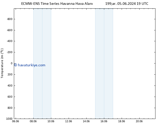 Sıcaklık Haritası (2m) ALL TS Pzt 10.06.2024 13 UTC