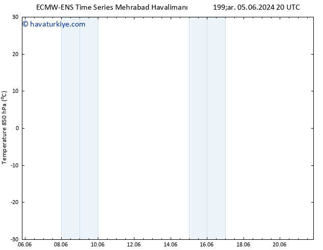 850 hPa Sıc. ALL TS Per 13.06.2024 20 UTC