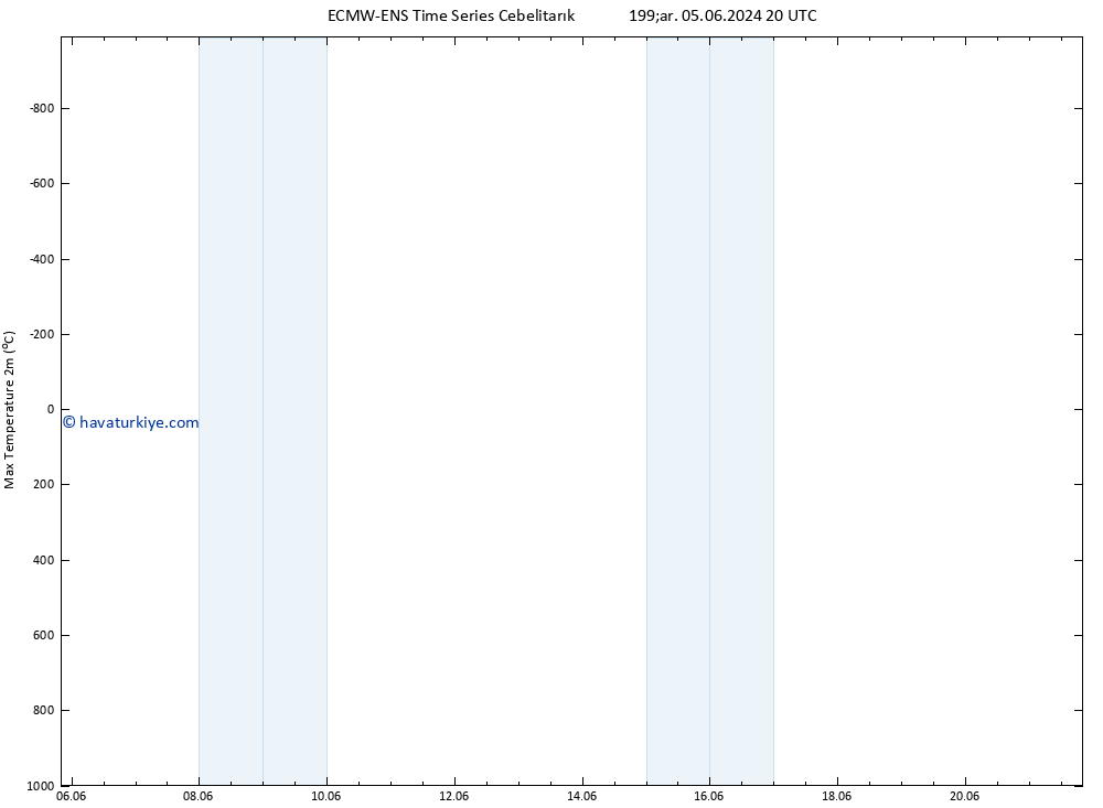 Maksimum Değer (2m) ALL TS Per 06.06.2024 20 UTC