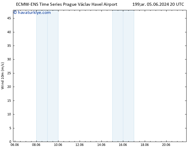 Rüzgar 10 m ALL TS Per 06.06.2024 08 UTC