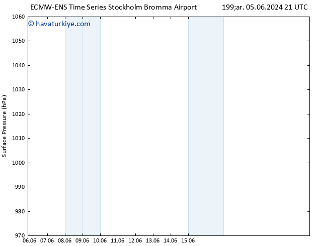 Yer basıncı ALL TS Cts 08.06.2024 15 UTC