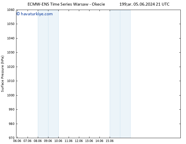 Yer basıncı ALL TS Cu 07.06.2024 15 UTC