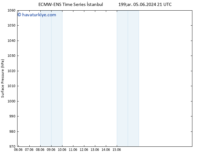 Yer basıncı ALL TS Cu 07.06.2024 09 UTC