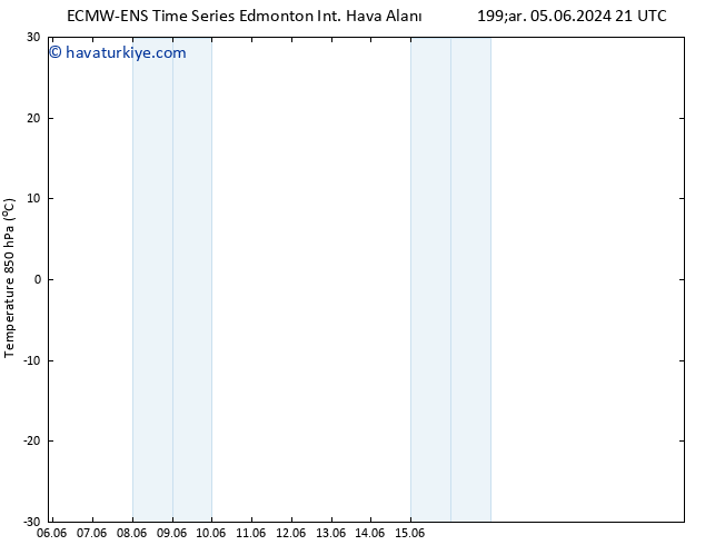 850 hPa Sıc. ALL TS Çar 12.06.2024 15 UTC