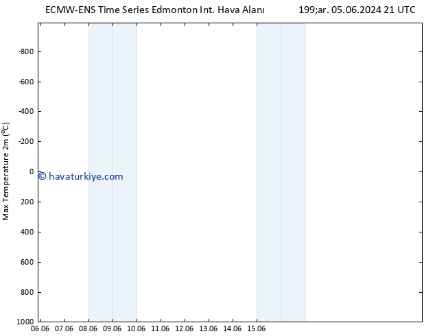 Yer basıncı ALL TS Sa 11.06.2024 09 UTC