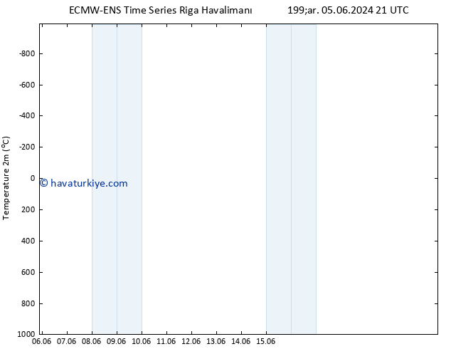 Sıcaklık Haritası (2m) ALL TS Per 06.06.2024 21 UTC