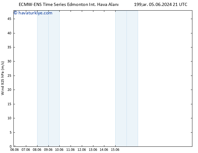 Rüzgar 925 hPa ALL TS Pzt 10.06.2024 15 UTC