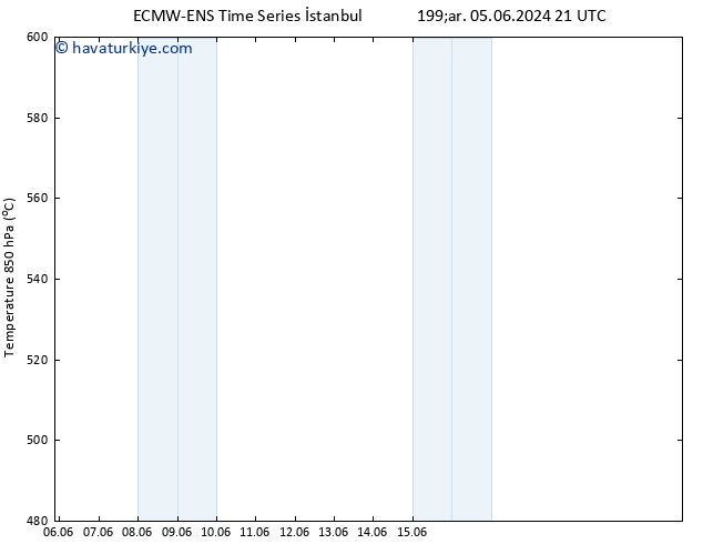 500 hPa Yüksekliği ALL TS Per 13.06.2024 21 UTC