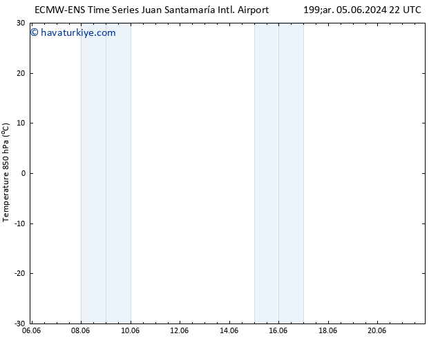 850 hPa Sıc. ALL TS Paz 16.06.2024 04 UTC